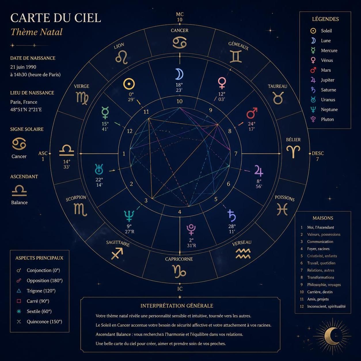 découvrez comment décrypter votre carte du ciel avec notre guide complet sur le thème astrologique pour mieux comprendre votre personnalité et votre destinée.