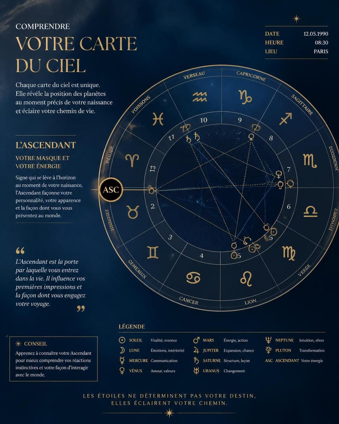 découvrez comment l'astrologie ascendant influence profondément votre personnalité et révèle des traits cachés de votre caractère selon votre signe.